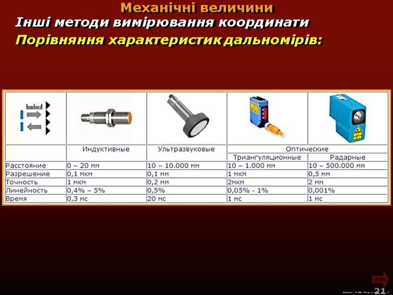 М.Кононов © 2009  E-mail: mvk@univ.kiev.ua 21  Механічні величини Порівняння характеристик дальномірів: Інші